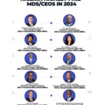 FULL LIST: PRESIDENT TINUBU ANNOUNCES 70 NEW MANAGEMENT & BOARD APPOINTMENTS