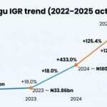 Delta CP Orders Probe, Trial of Officers Caught Collecting Money via POS