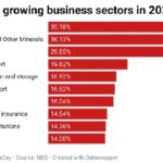 Chevron Says Iran War Reduced Production, Impacted Earnings